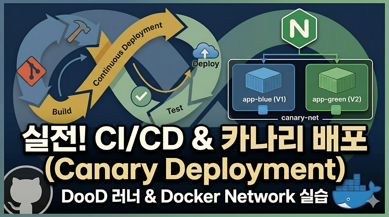DevOps: Canary Deployment