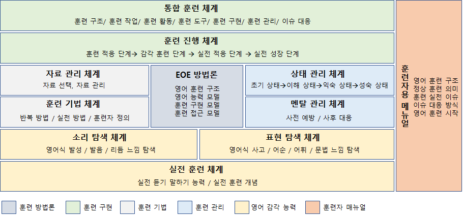 'EOE 방법론, EOEF 체계' 작업 소식