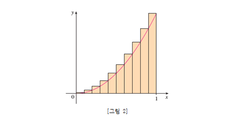 04화 수학으로 보는 역사 이야기 - 치수와 적분 (3)