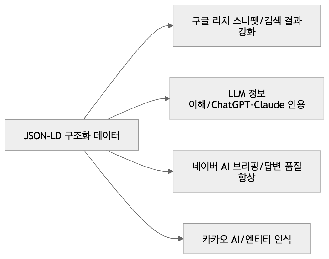 07화 JSON-LD 구조화 데이터 완전 가이드