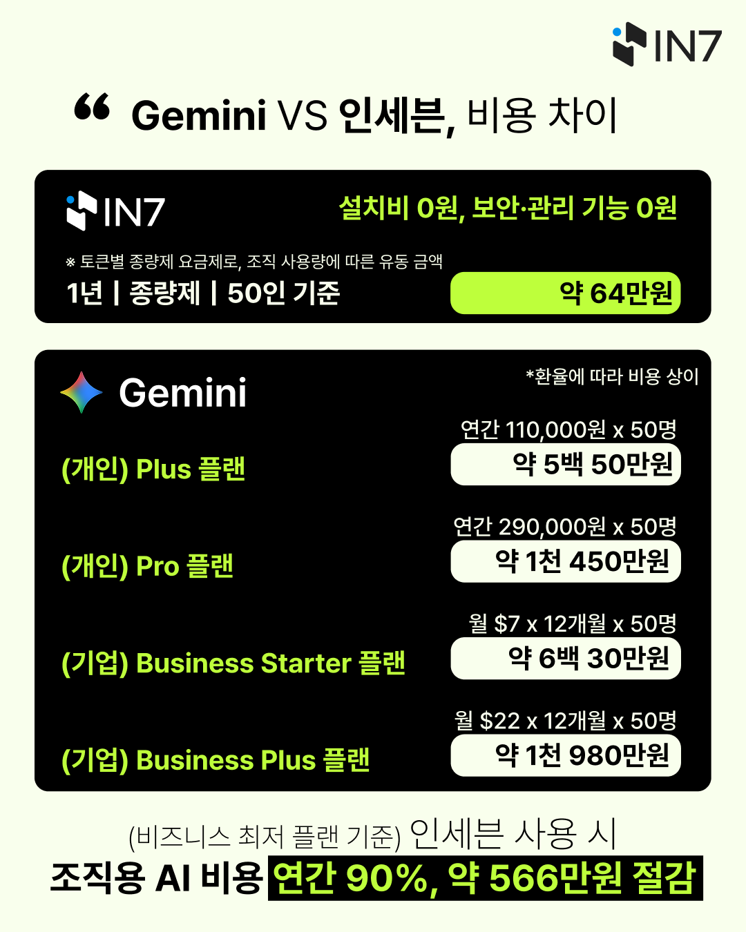 업무용 AI 비교: Gemini VS IN7(인세븐)