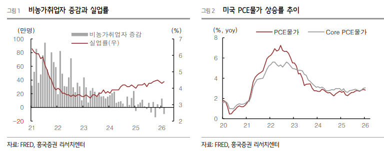 05화 PPI: 매일 들어도 가'물가'물한 생산자 물가