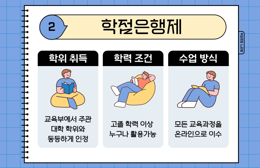준사서 자격증 따는법 찾다 더 쉽게 2급 취득했죠