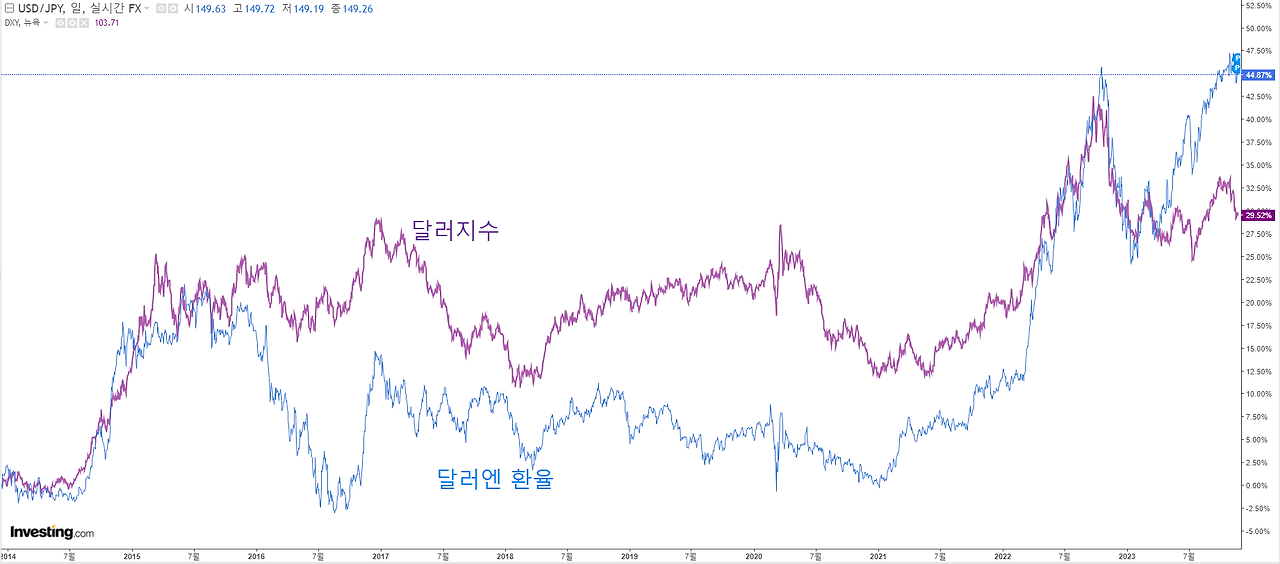 '엔화전망' 일본의 금리인상 곧이다?