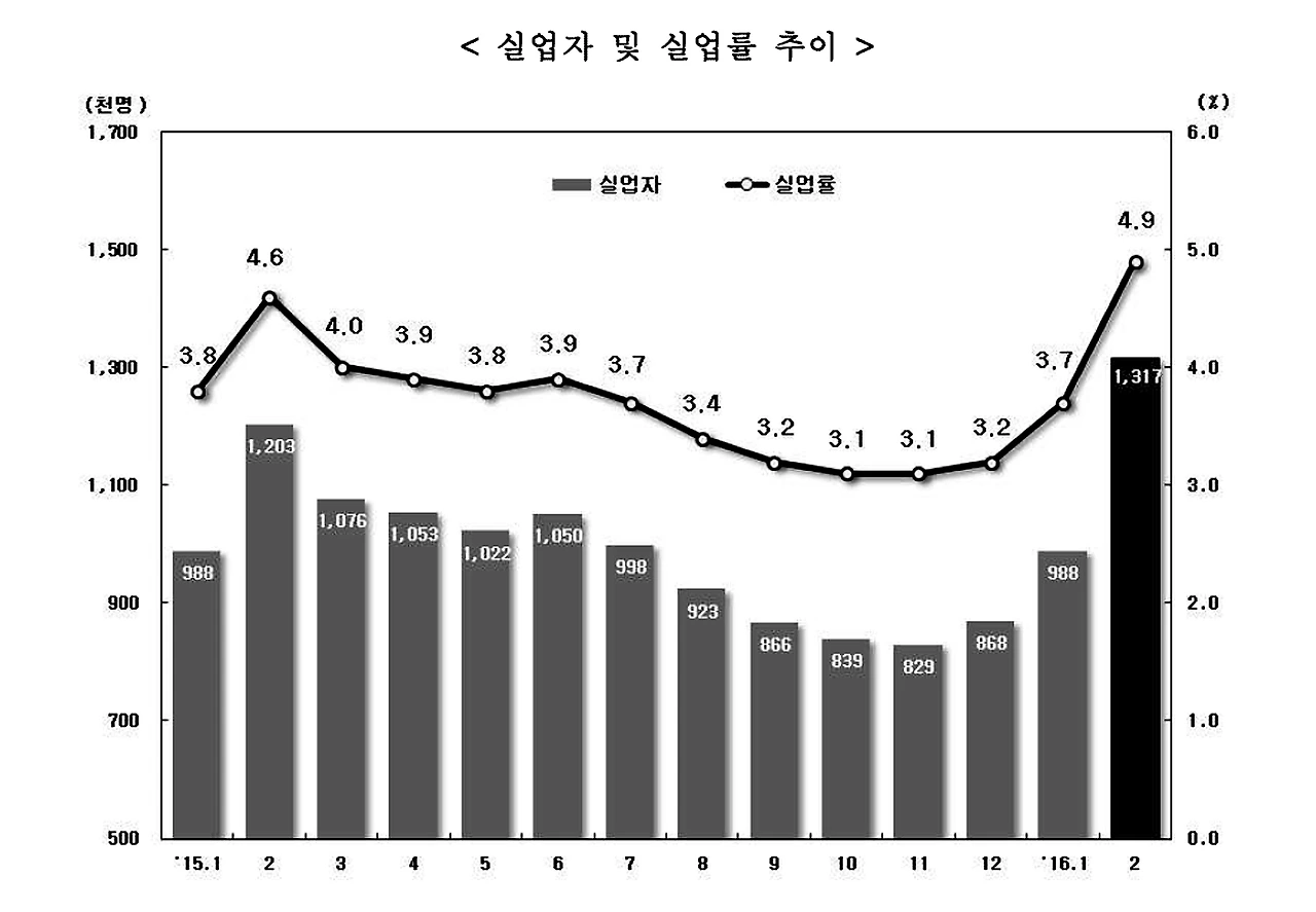 2016년 2월 copy.JPG