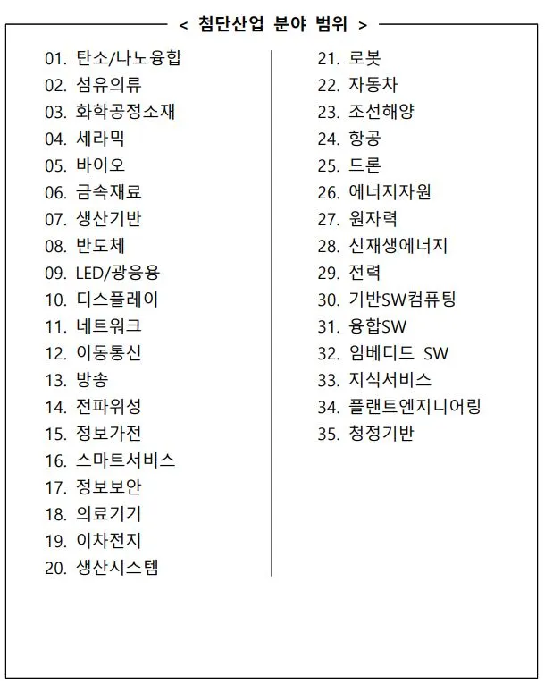첨단산업.JPG