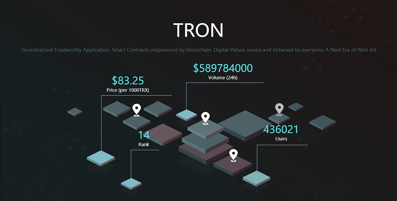 개발자가 바라본 트론 코인
