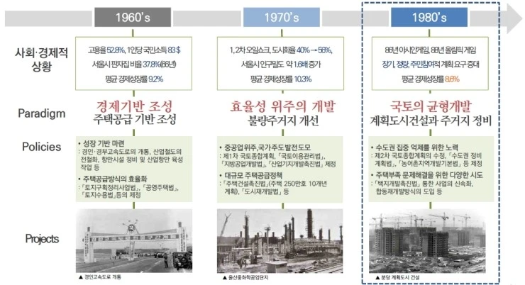 %EC%83%9D%ED%99%9C%EA%B6%8C%EA%B3%84%ED%9A%8D_06.jpg?type=w2