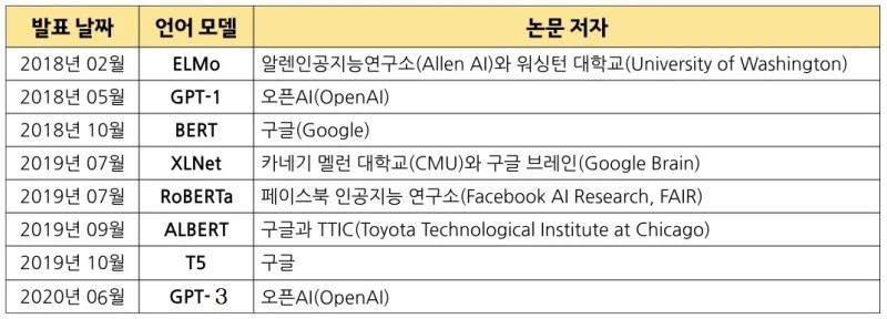 gpt3_0.jpg?type=w800