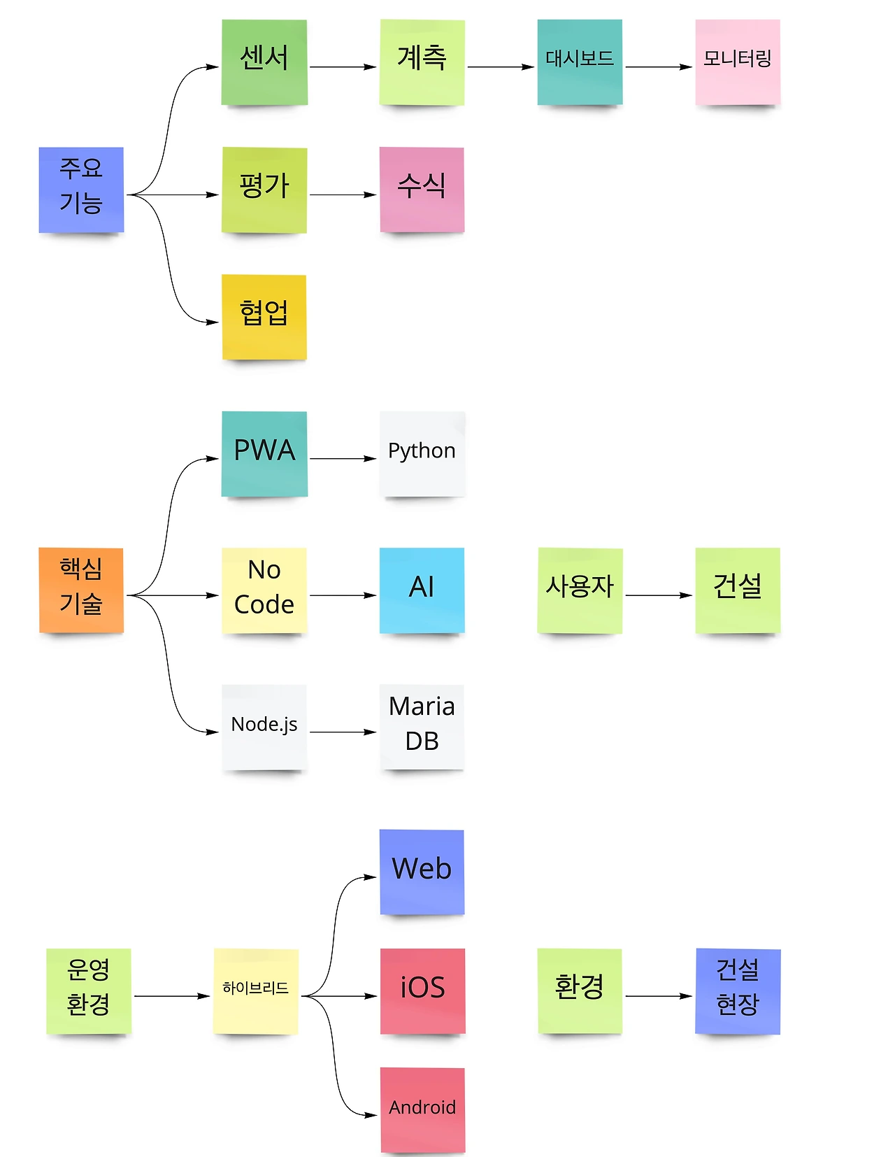 키워드 찾기2.jpeg