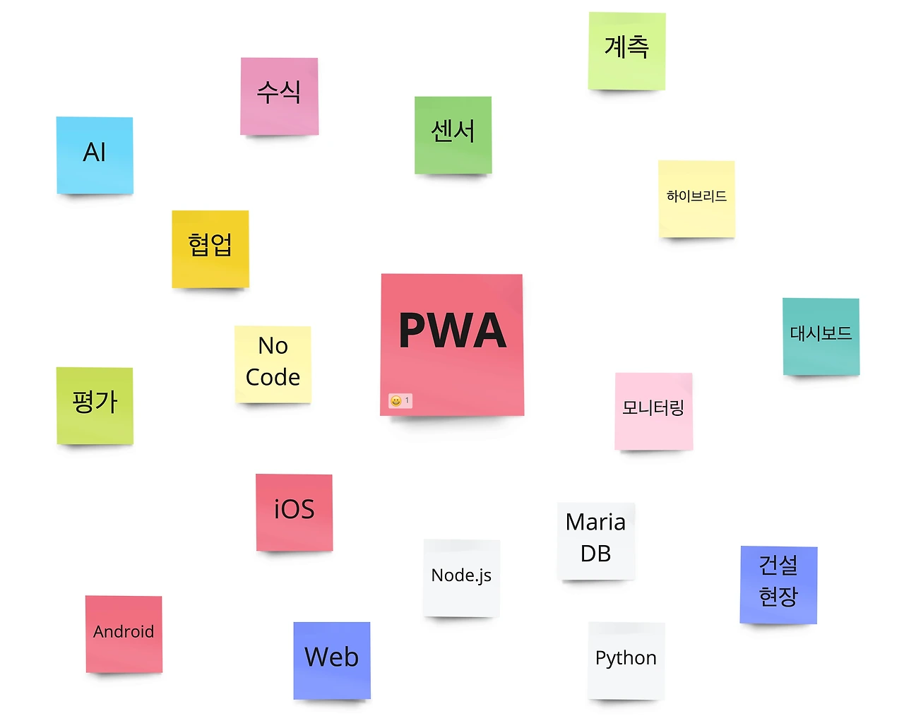 키워드 찾기.jpeg