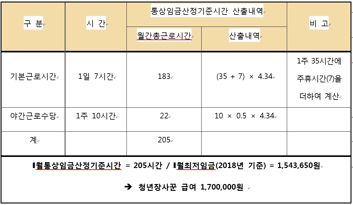 표 월통상임금.PNG