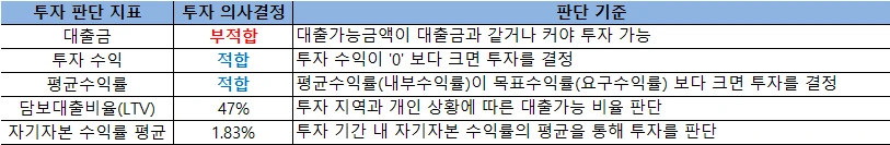 %EA%B2%B0%EA%B3%BC2.png?type=w1200