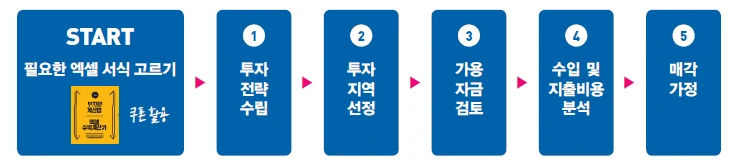 5%EB%8B%A8%EA%B3%84.png?type=w1200