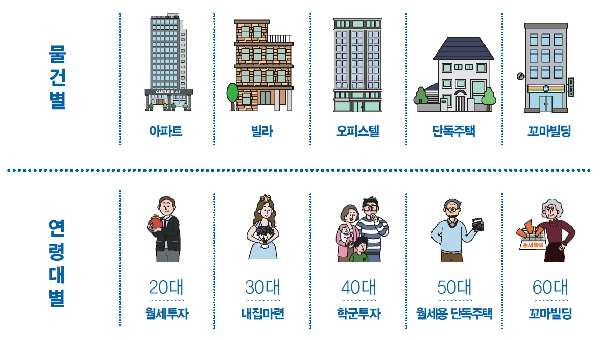 %EB%AC%BC%EA%B1%B4%EB%B3%84.png?type=w1200