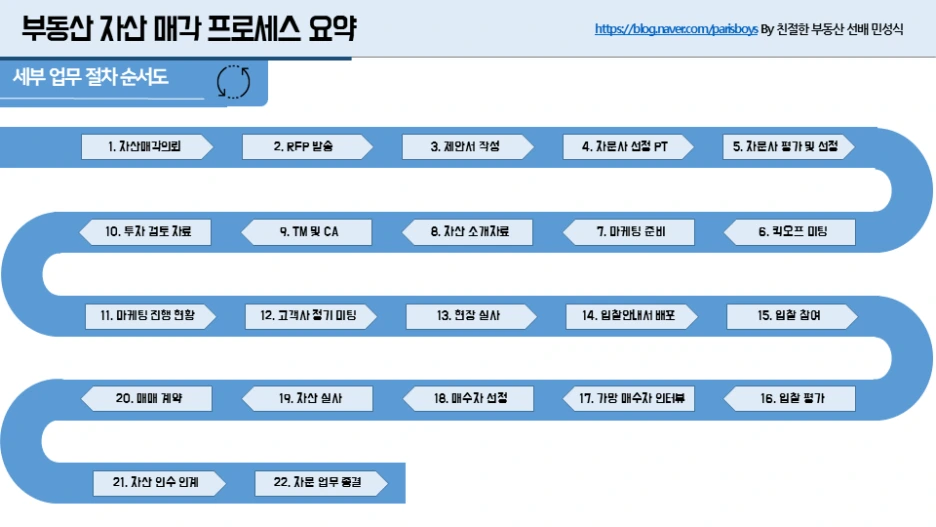 %EB%A7%A4%EC%9E%85%EB%A7%A4%EA%B0%81%EC%9E%90%EB%AC%B8_%EC%A0%88%EC%B0%A8.png?type=w1