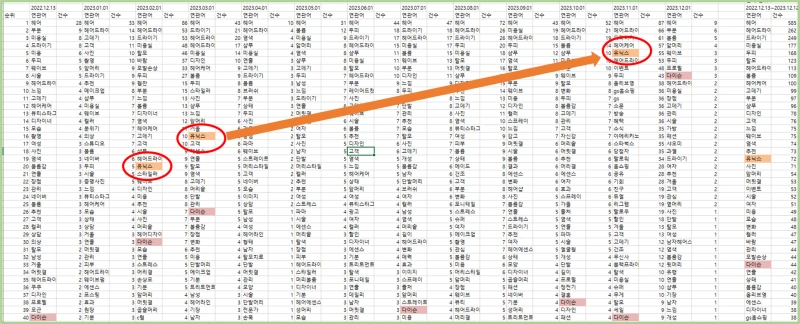 %ED%8D%BC%EC%8A%A4%ED%8E%99%ED%8B%B0%EB%B8%8C%EC%8A%A4_%EB%B9%85%EB%8D%B0%EC%9D%B4%ED%84%B0_%EC%86%8C%EC%85%9C%EB%A6%AC%EC%8A%A4%EB%8B%9D_%EC%86%8C%EB%B9%84%EC%9E%90_%EA%B4%80%EC%8B%AC%EC%9E%90_%EB%A7%88%EC%BC%80%ED%8C%85_%EC%A0%84%EB%9E%B5_%EC%96%B8%EA%B8%89%EB%9F%89_%EC%97%B0%EA%B4%80%EC%96%B4_%ED%97%A4%EC%96%B4_%EB%93%9C%EB%9D%BC%EC%9D%B4%EC%96%B4_-4.png?type=w800