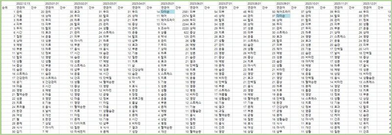 %ED%8D%BC%EC%8A%A4%ED%8E%99%ED%8B%B0%EB%B8%8C%EC%8A%A4_%EB%B9%85%EB%8D%B0%EC%9D%B4%ED%84%B0_%EC%86%8C%EC%85%9C%EB%A6%AC%EC%8A%A4%EB%8B%9D_%EC%86%8C%EB%B9%84%EC%9E%90_%EA%B4%80%EC%8B%AC%EC%9E%90_%EB%A7%88%EC%BC%80%ED%8C%85_%EC%A0%84%EB%9E%B5_%EC%96%B8%EA%B8%89%EB%9F%89_%EC%97%B0%EA%B4%80%EC%96%B4_%ED%97%A4%EC%96%B4_%EB%93%9C%EB%9D%BC%EC%9D%B4%EC%96%B4_-3.png?type=w800