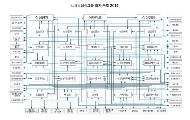 삼성 출자 구조.PNG