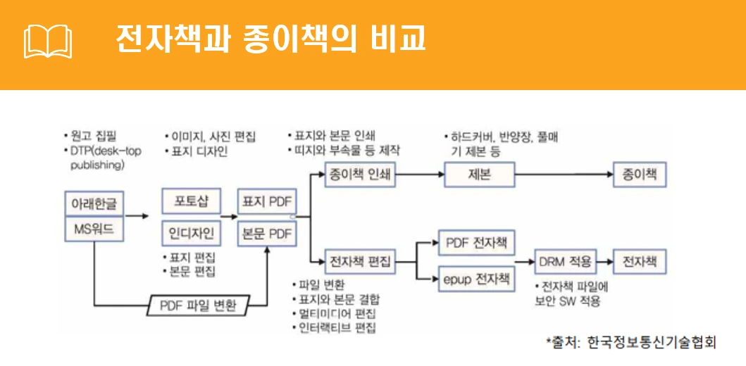 전자책과 종이책.PNG