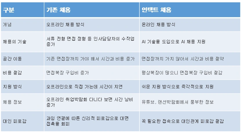 하이브리드 채용.PNG