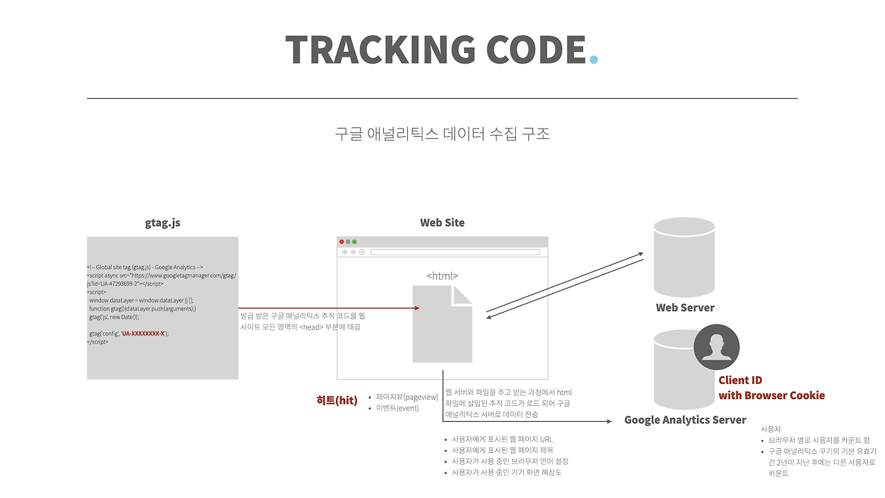 Google Analytics.003.jpeg