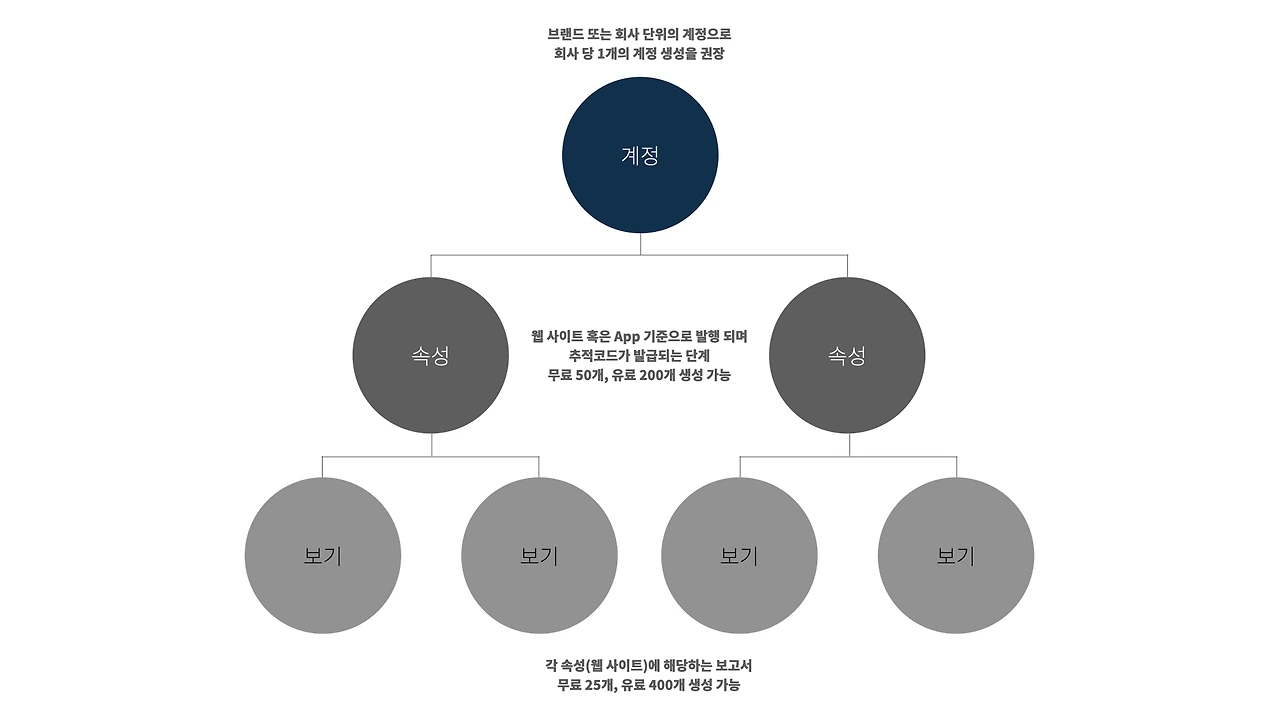 Google Analytics.006.jpeg