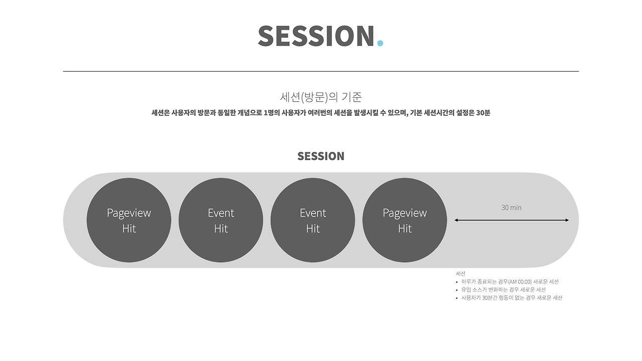 Google Analytics.004.jpeg