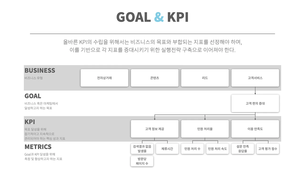 Google Analytics.008.jpeg