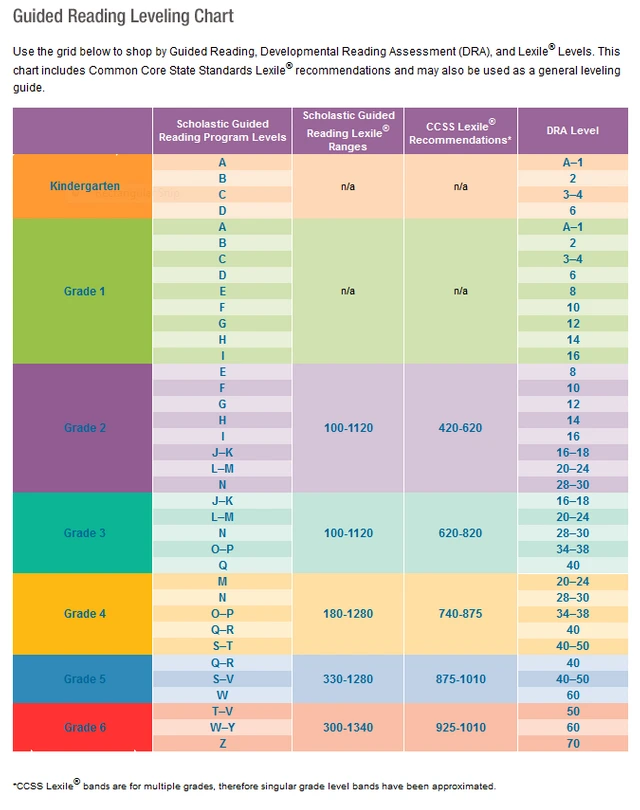 Guided%20Reading%20Chart.PNG