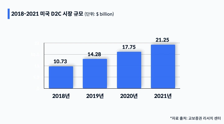 d2c 그래프다.001.jpeg