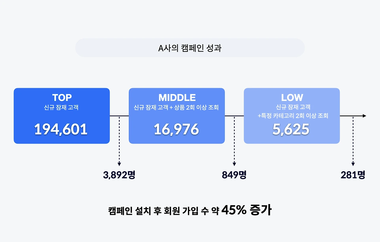 TF) 타겟팅 방법 콘텐츠 이미지.003.jpeg