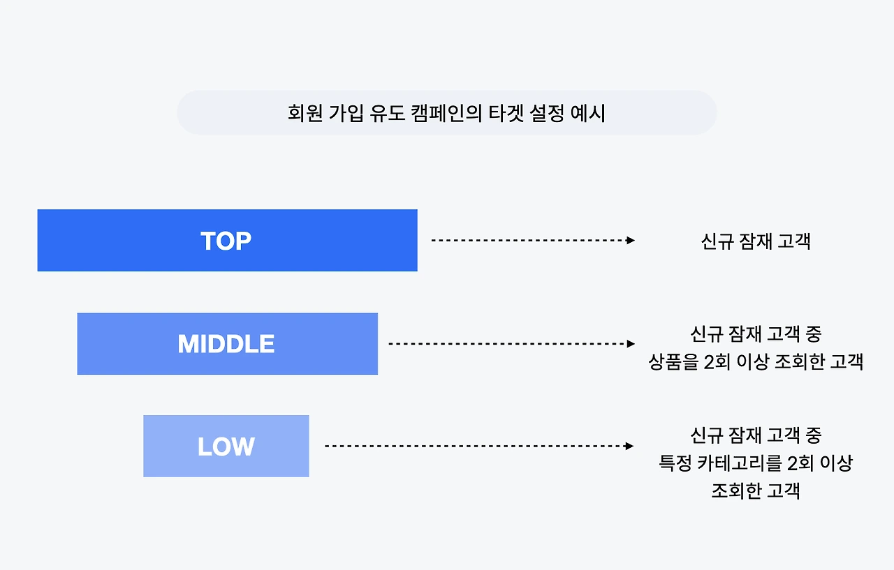 TF) 타겟팅 방법 콘텐츠 이미지.002.jpeg