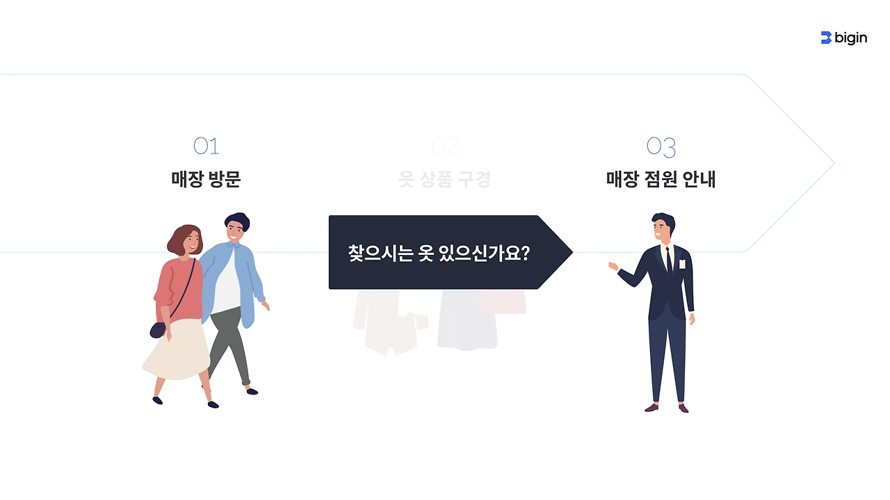 210924-D2C포럼 발표자료.001.jpeg