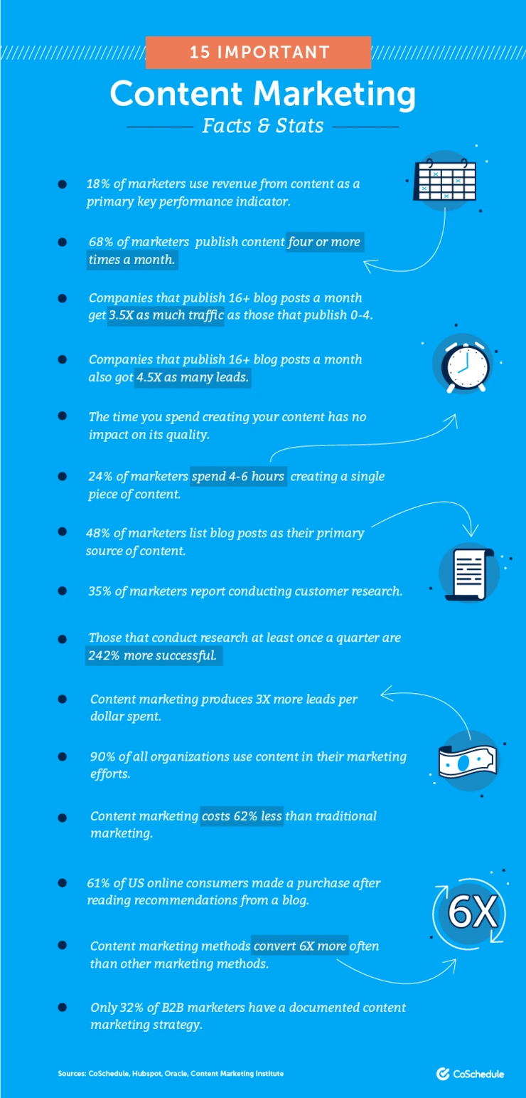content-marketing-facts-statistics.png?type=w740