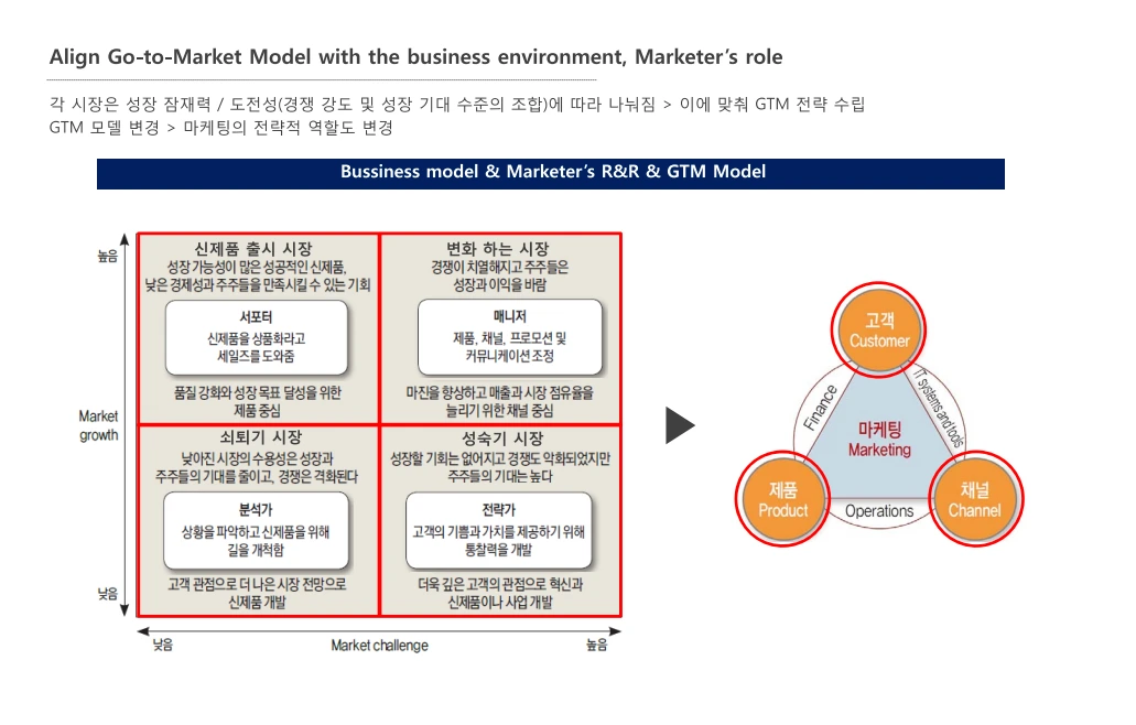 마케터의 R&R.PNG