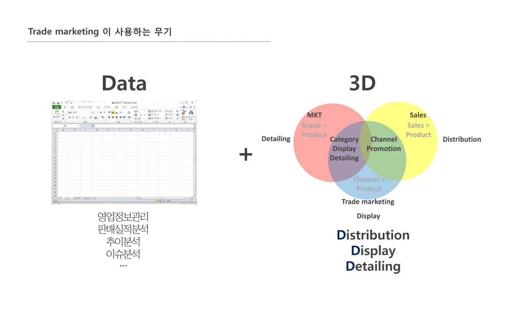 트레이드마케팅 무기2.PNG