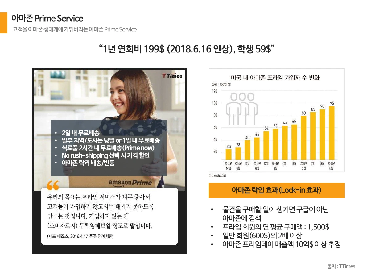 아마존 프라임.PNG