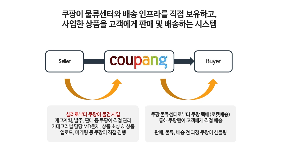 쿠팡_시스템.PNG