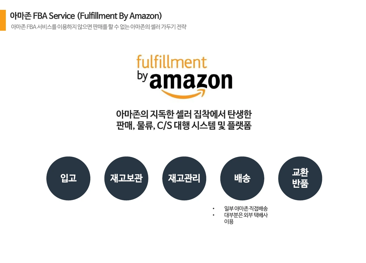 아마존FBA.PNG