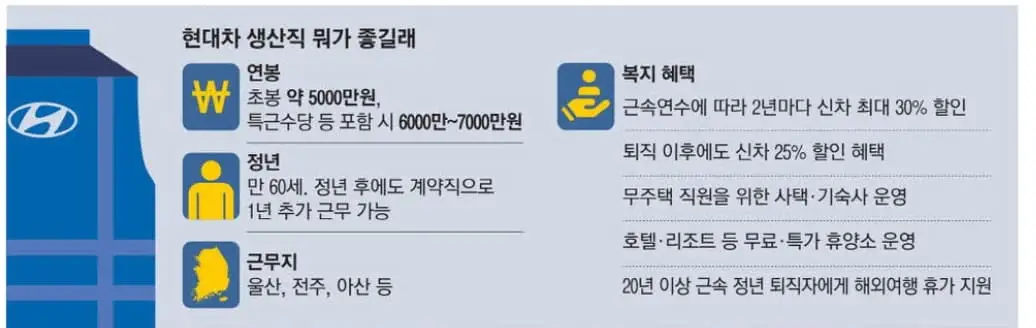 현대차 생산직.jpeg