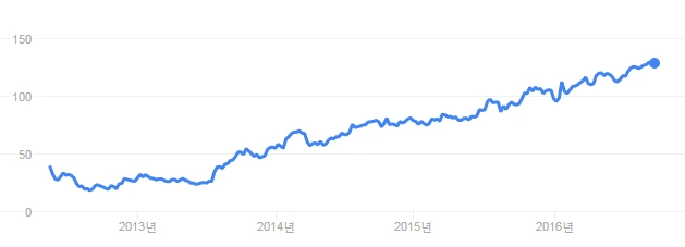 Facebook share price.bmp