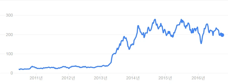 Tesla share price.bmp