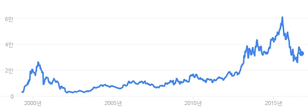 Uniqlo share price.PNG