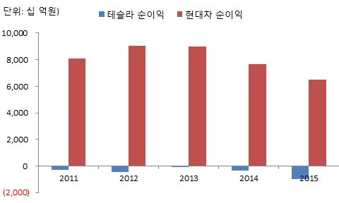 Tesla vs. HMC (NP).bmp