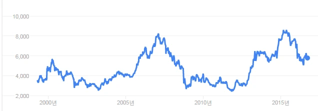 Toyota share price.PNG