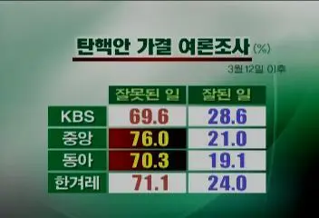 254A443458707F611BDB99