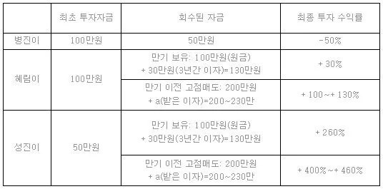지노 채권 수익률.JPG