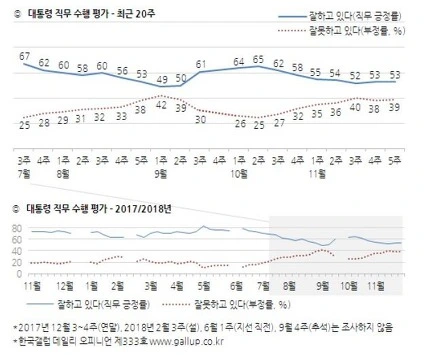 999EAA455C2C433C18A159