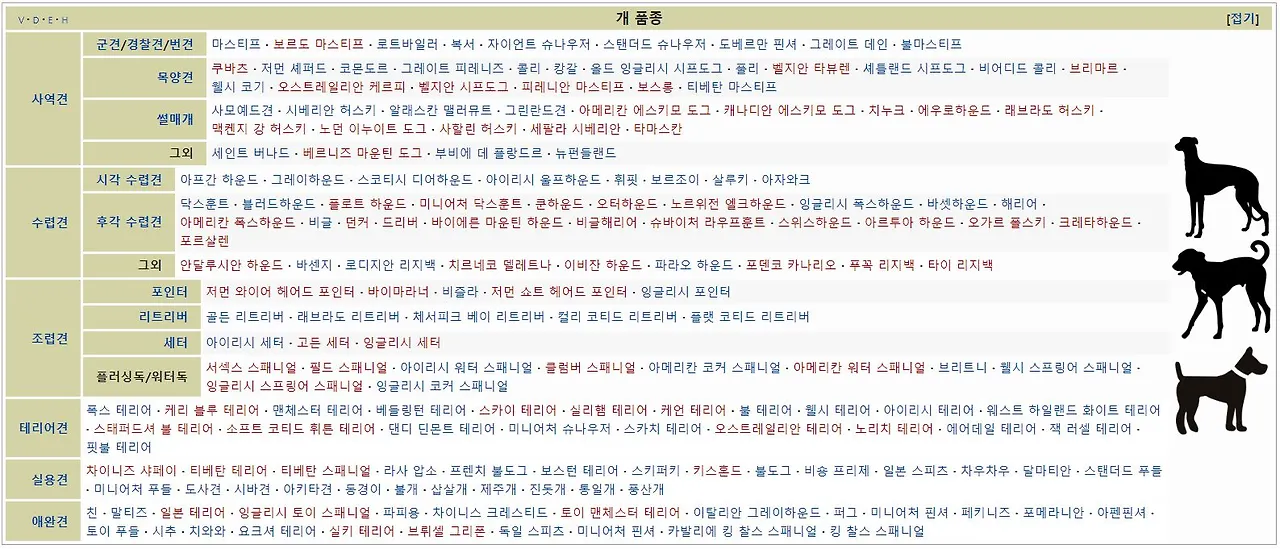 (190408)_개 품종 분류.JPG